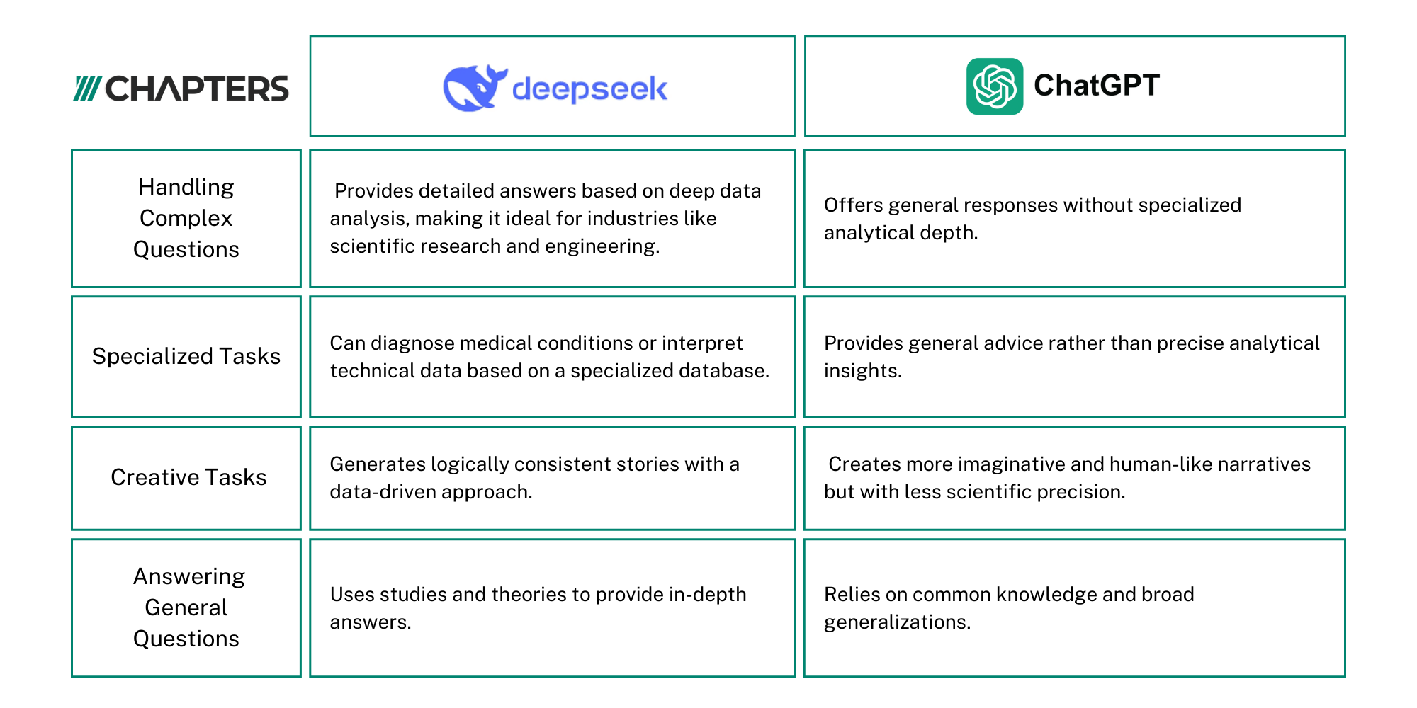 DeepSeek vs. ChatGPT