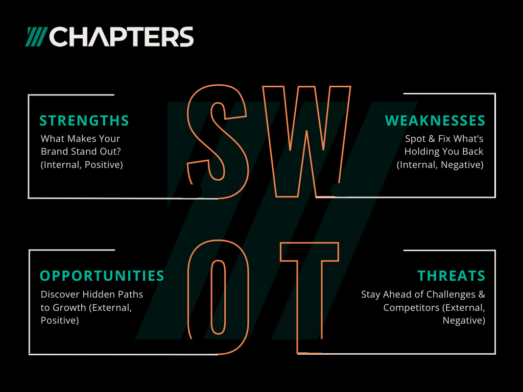 SWAT-analysis-in-marketing.