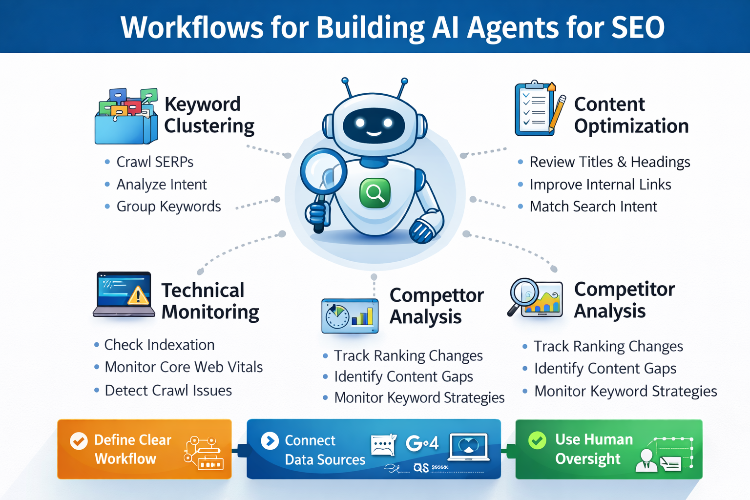 Understanding Agents: Their Role and Impact in Technology and Business