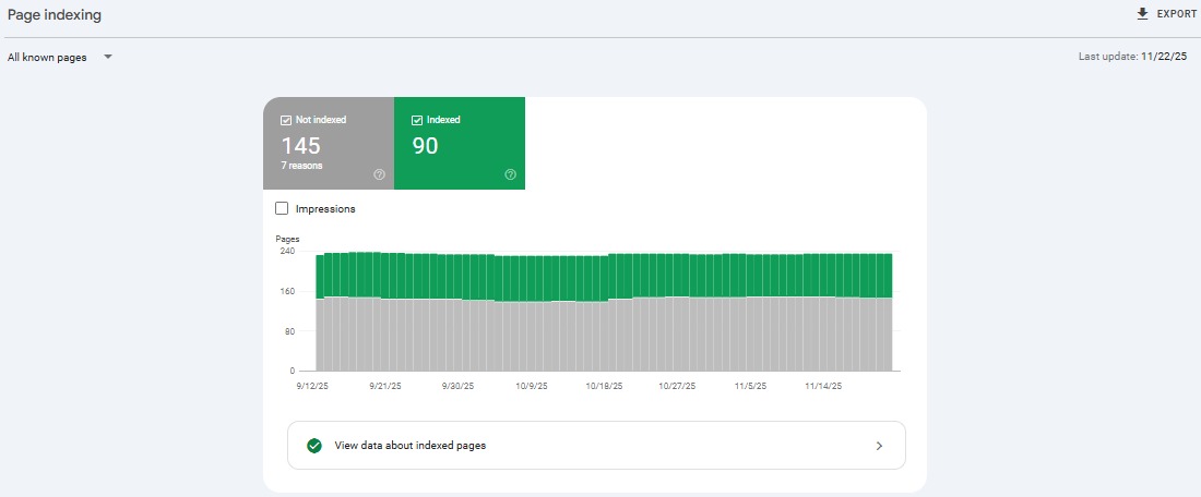 screenshot from Google Search Console's page indexing report