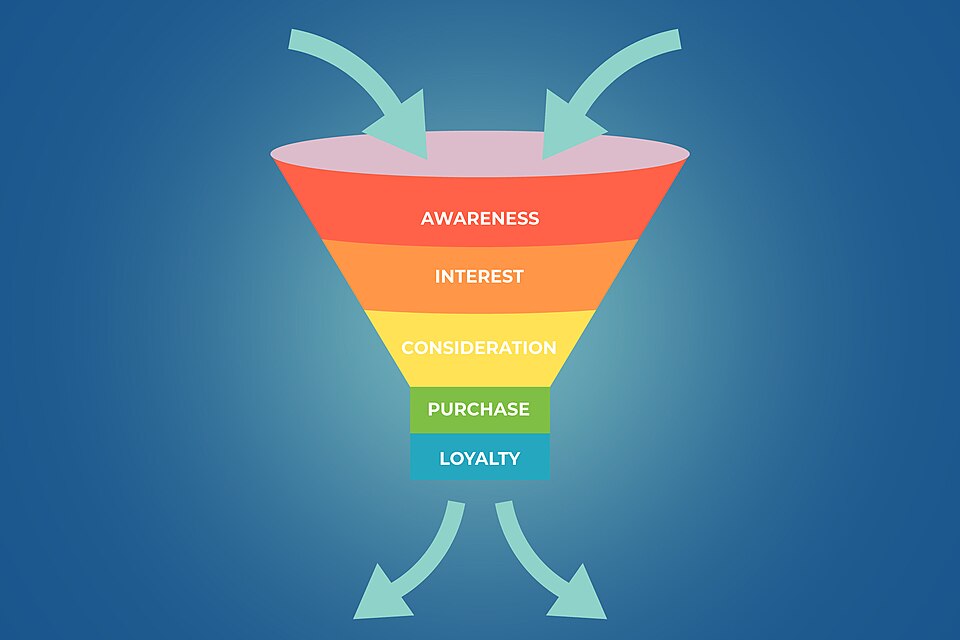 Marketing funnel illustrating how SEO attracts users and CRO drives conversions