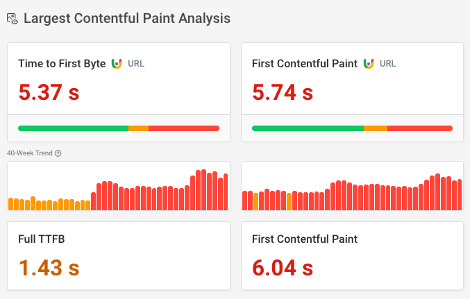 core web vitals