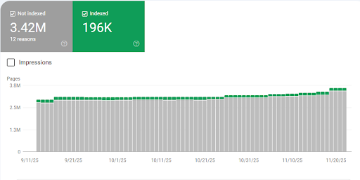 image of google search console dashboard for blog titled "scalable seo architecture"