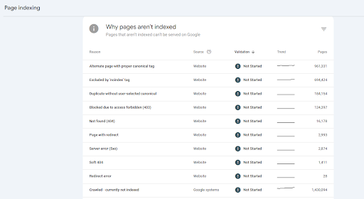 indexing issues