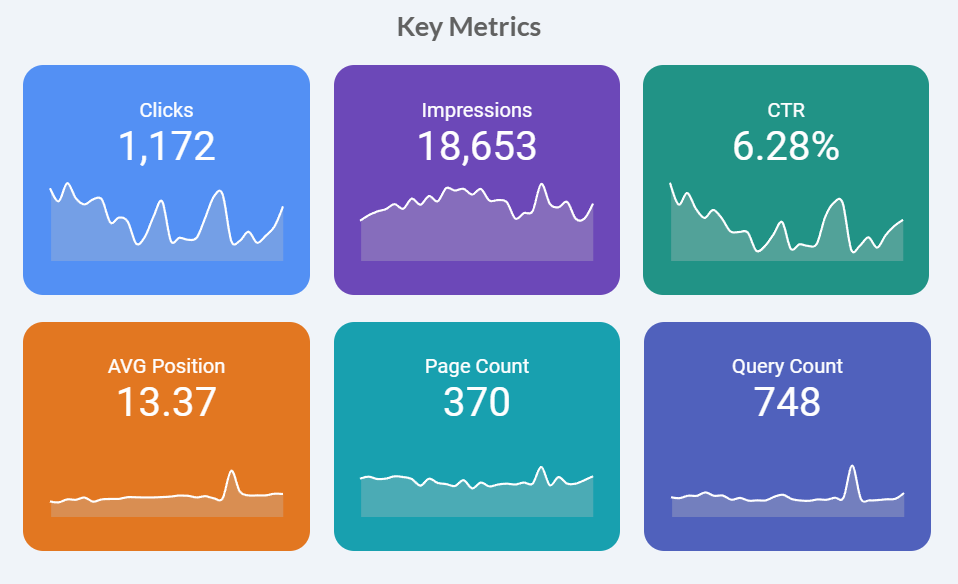 SEO Dashboard